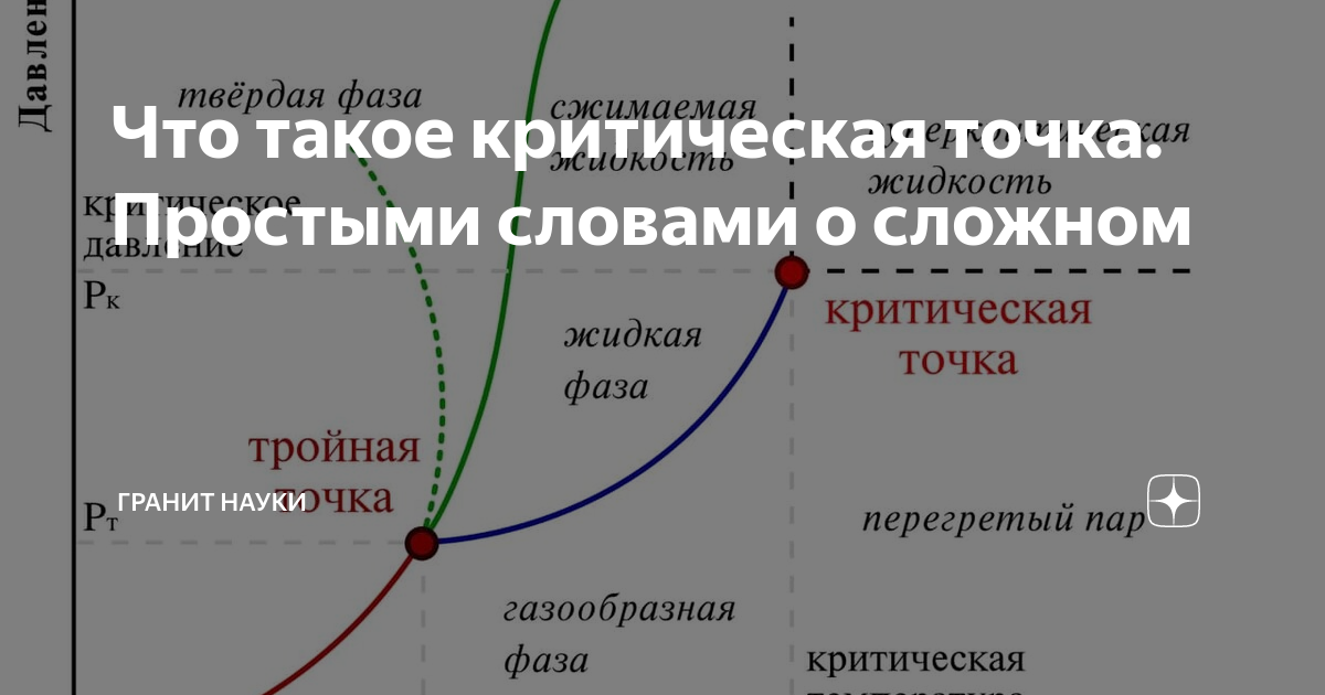 Критическая точка 36 глава