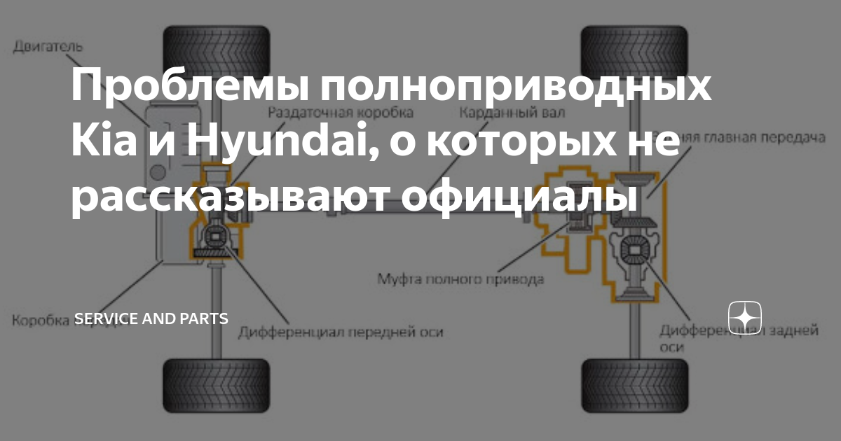 Как включить полный привод на киа спортейдж LkbAuto.ru