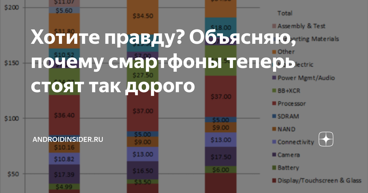 Почему в россии смартфоны так дорого стоят