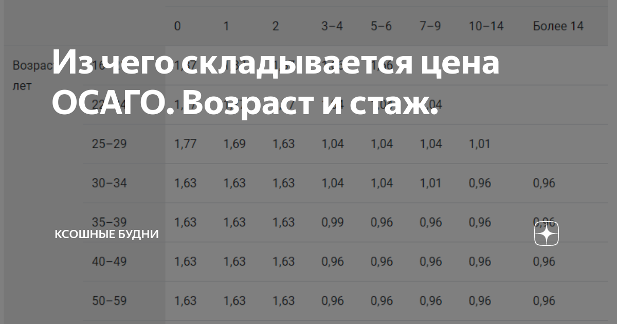 Изменение закона об осаго с 29 октября