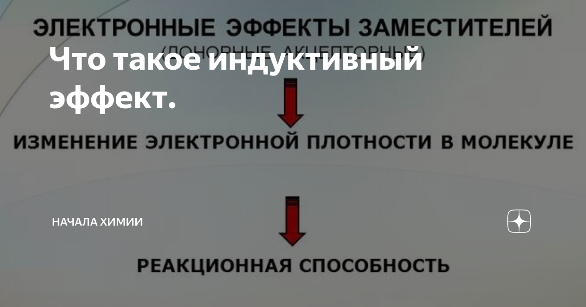 индуктивный и мезомерный эффект