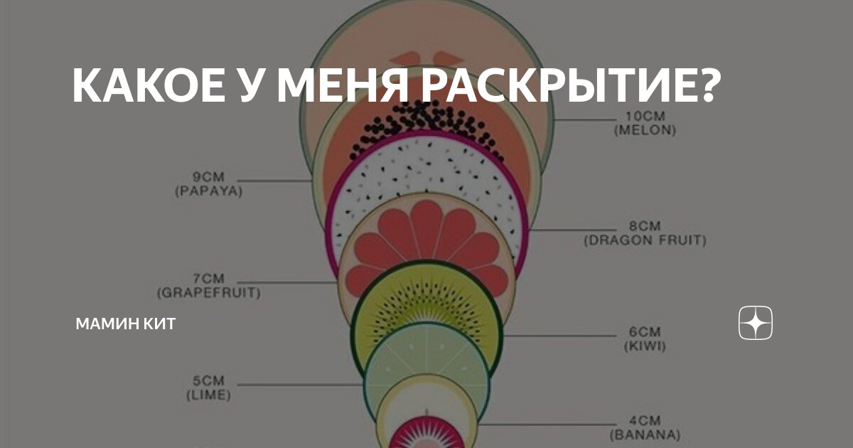 Раскрытие роли. Раскрытие 4-5 см. Раскрытие 4 см. Раскрытие по сантиметрам. Раскрытие 10 см картинки