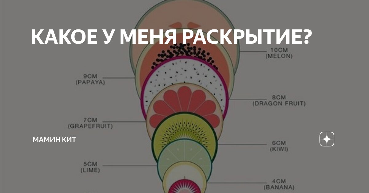 Признаки начала родов — как начинаются роды