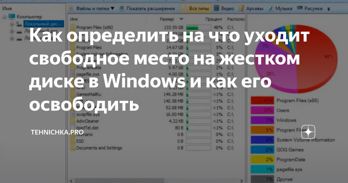 Каким образом можно определить свободное место на диске