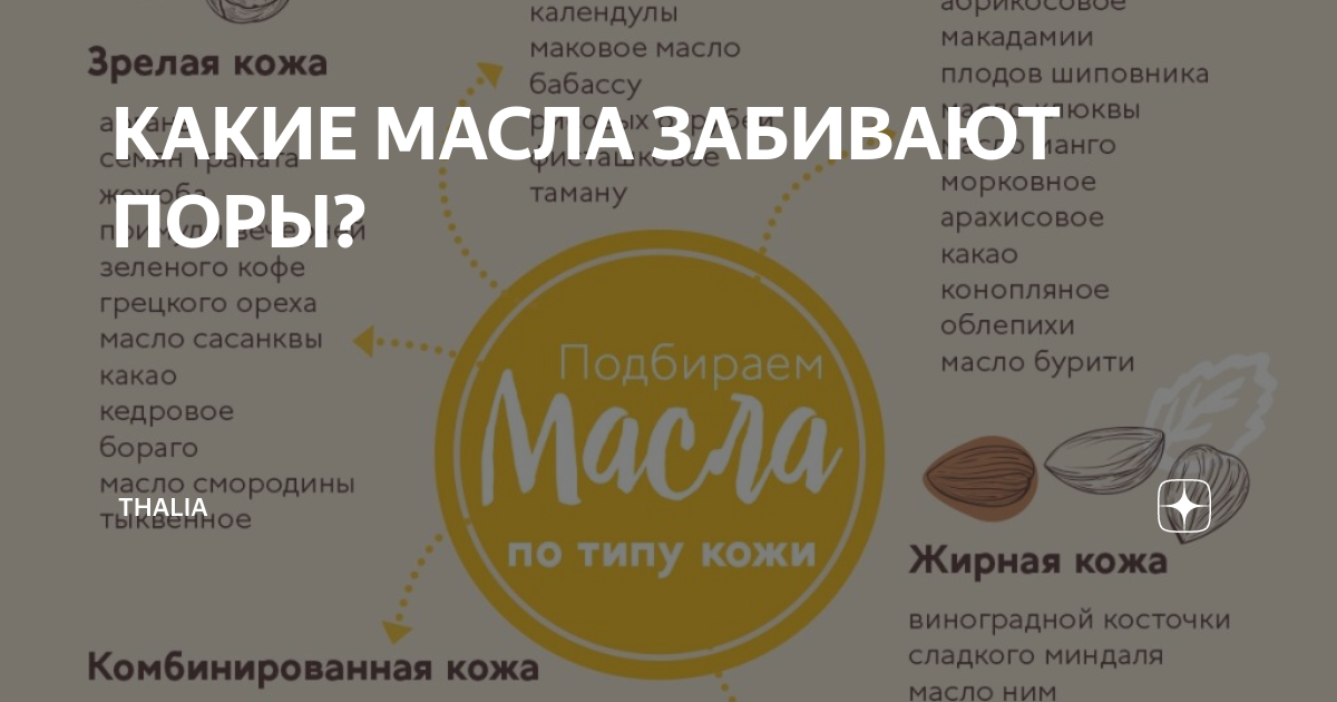 Комедогенные компоненты. Масло миндаля комедогенность. Комедогенность масла кофе. Индекс комедогенности масел для лица. Кедровое масло комедогенность.