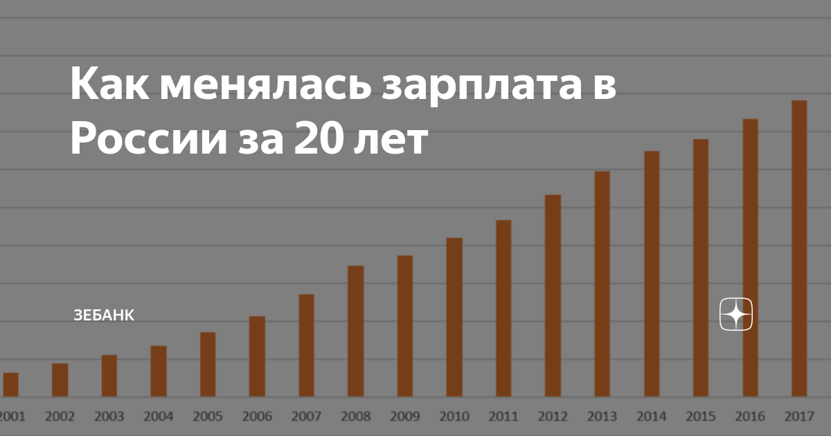 Статистика потребления алкоголя в россии 2021. Миграция в алтайском крае. 2008 2018. 2008 2018 гг. Что было в 2018.