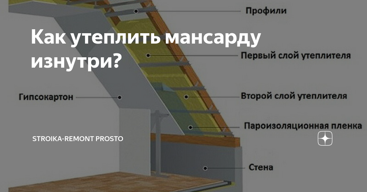 Как утеплить крышу изнутри, если она уже покрыта?