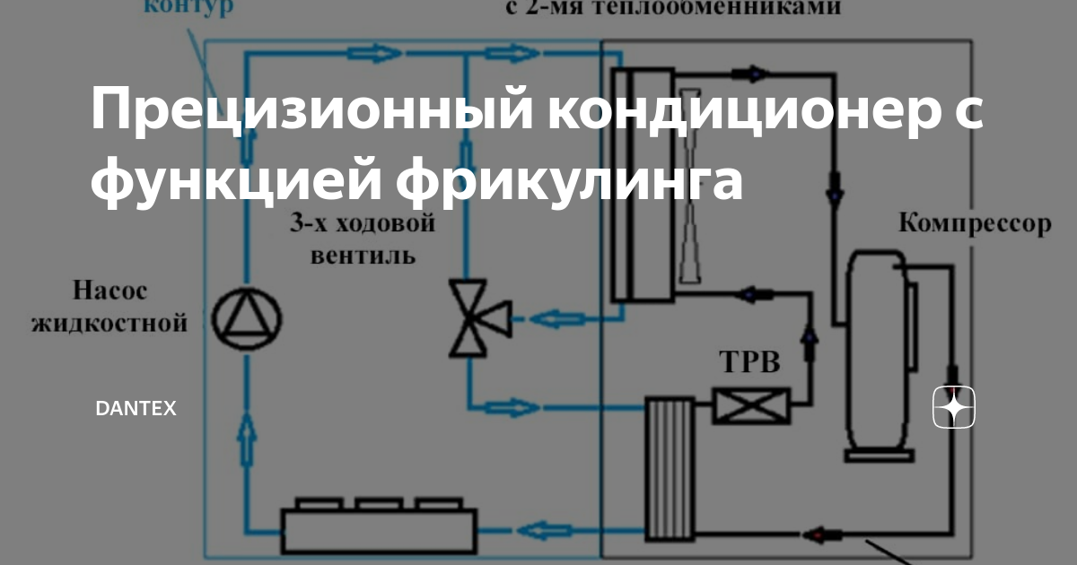 Фрикулинг принцип работы описание и схема