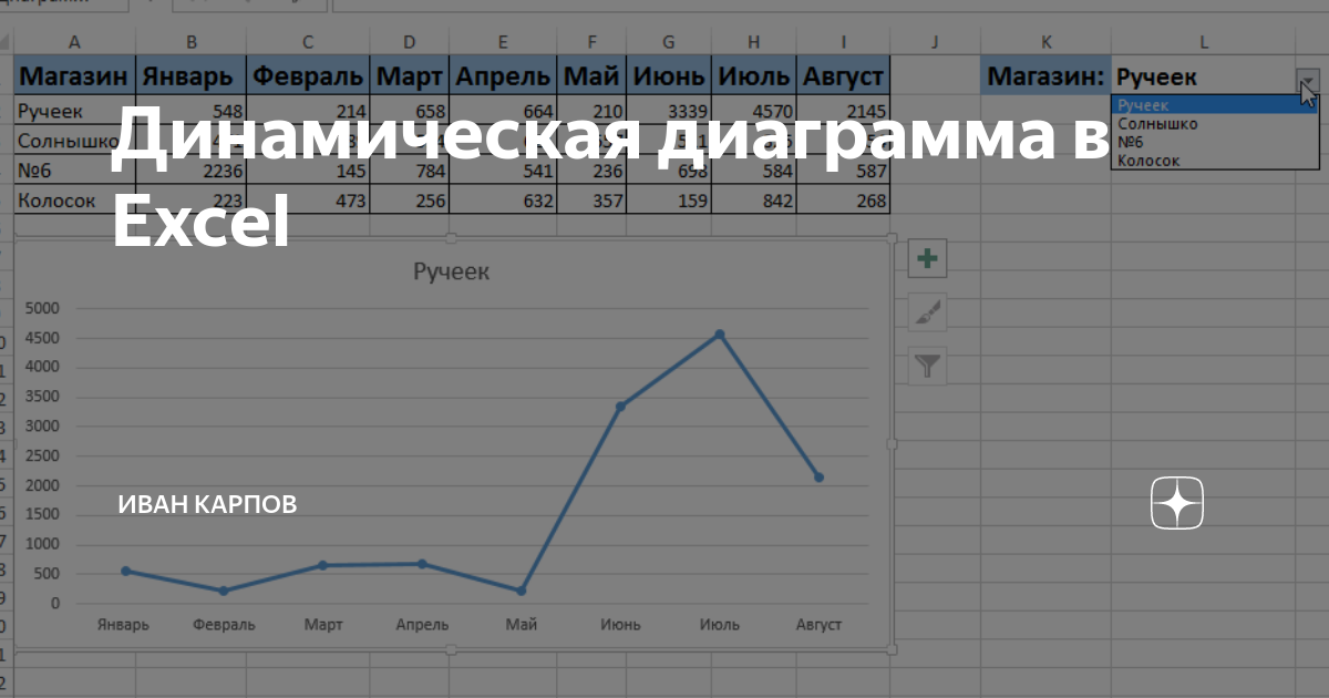 Накопительная диаграмма в excel