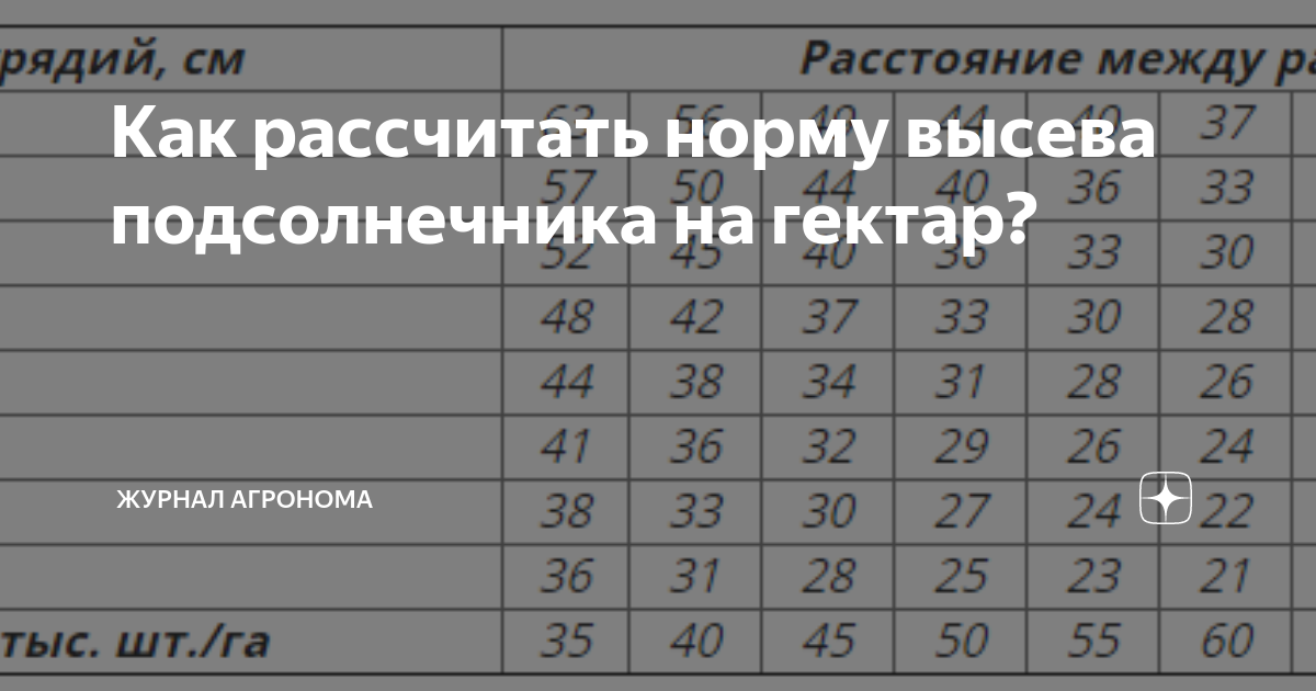 Показатели подсолнечника