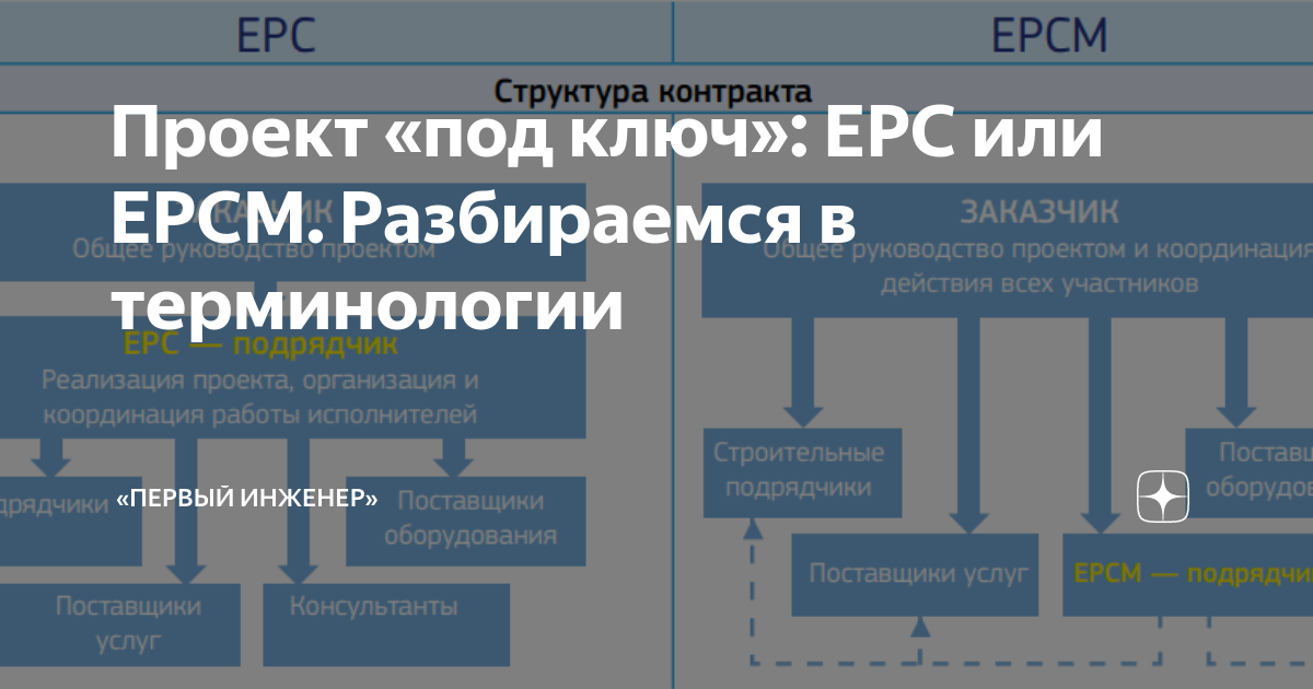 Epc проект что это