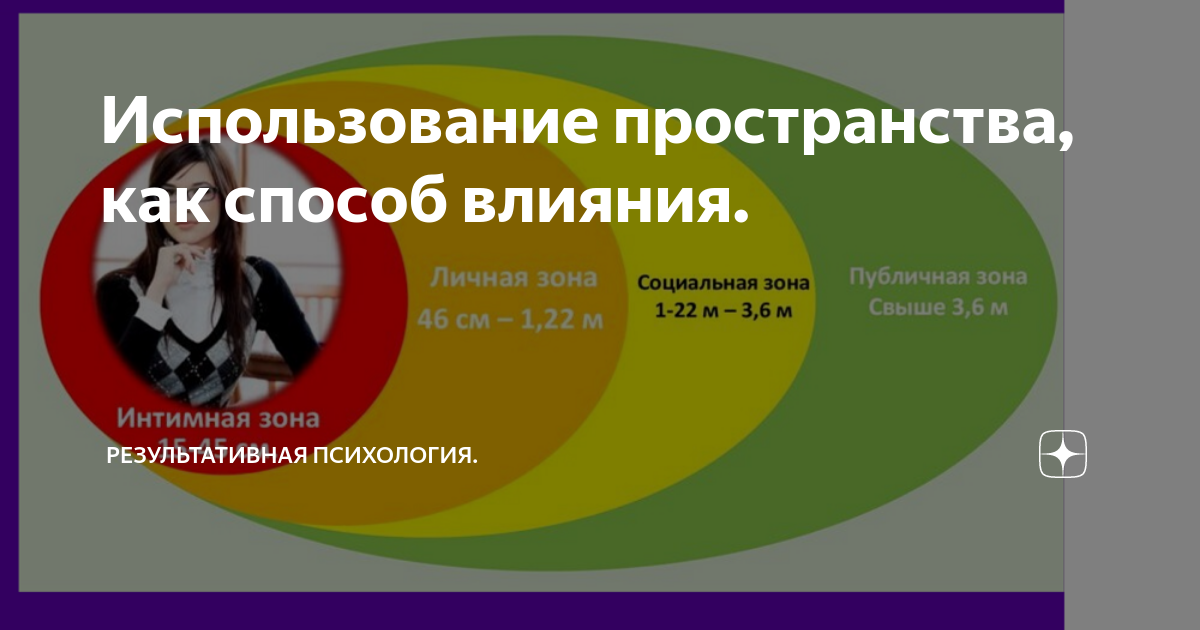 2. Дистанции и зоны общения: анализ ситуаций