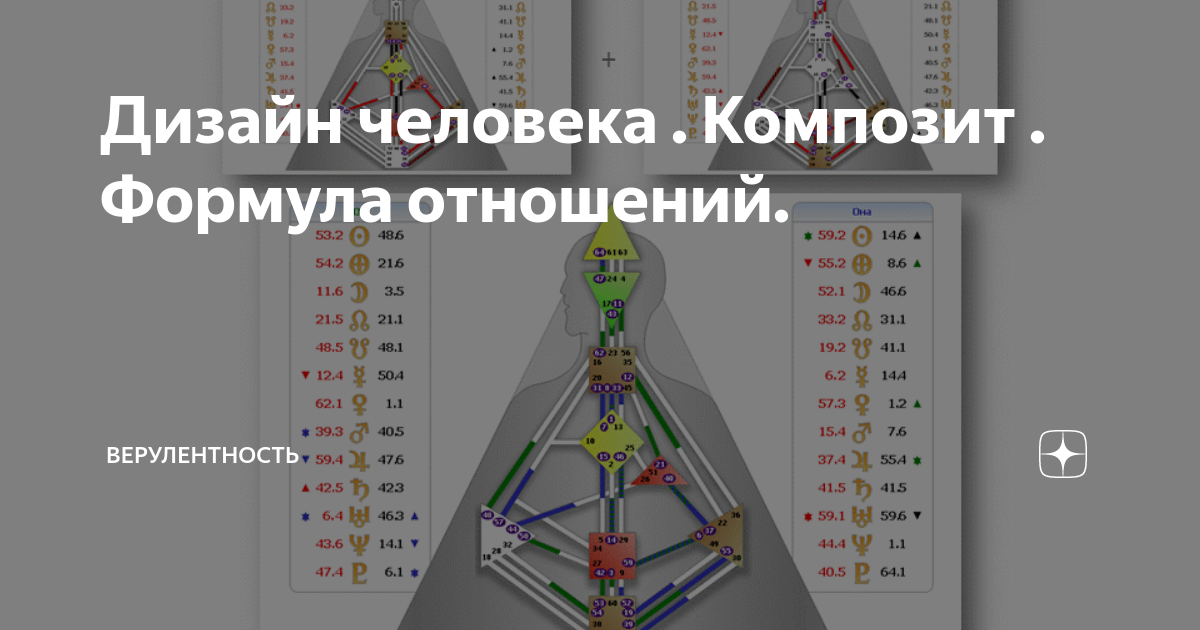 Композит (Дизайн Человека) - FAQ по реальности