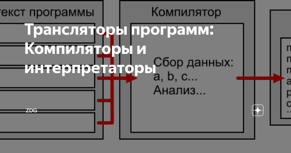 Программа компилятор и интерпретатор. Компилятор и интерпретатор. Транслятор и интерпретатор. Книга компиляторы