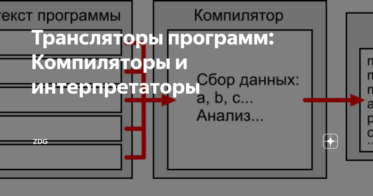 Компиляторы и интерпретаторы презентация