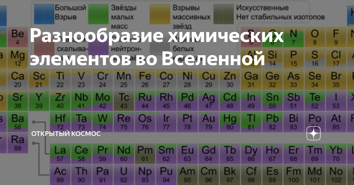5 самых распространенных химических элементов. Разнообразия химических элементов. таблица менделеева minecraft. химические элементы все 118.