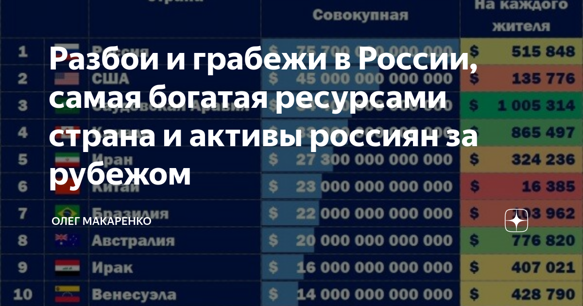 Клан экс россиян за границей 8