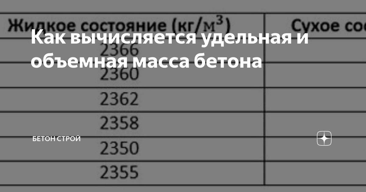 Куб бетона вес м200. Объёмный вес бетона м200. Объемная масса бетона. Удельный вес бетона. Объемный вес бетона.