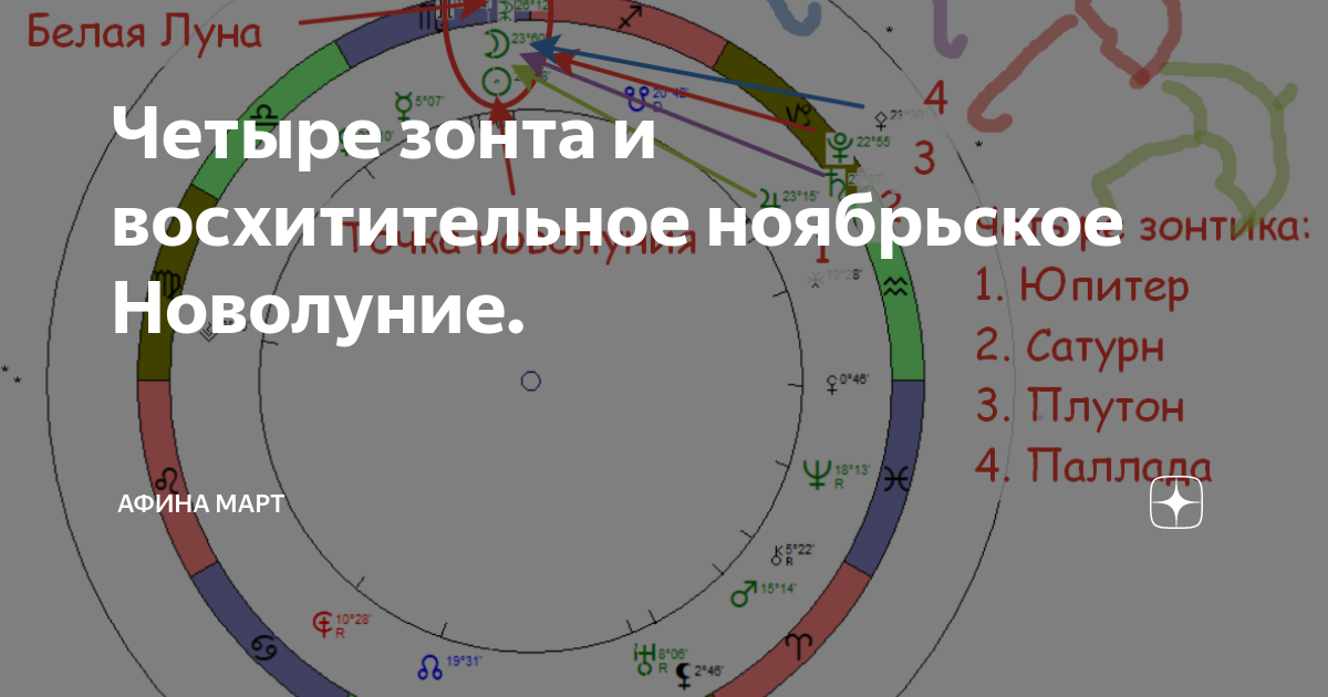 Новолуние в апреле 24 года число