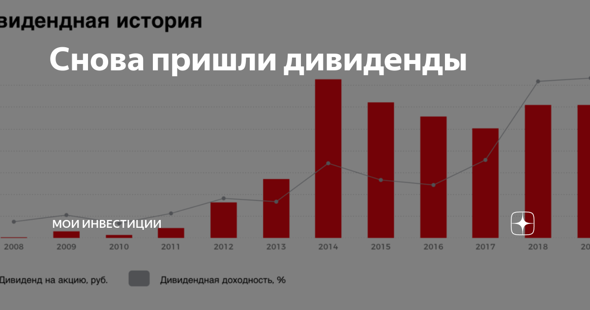 Инвестиции дзен каналы. Инвестиции дивиденды. Мои дивиденды. Дивиденды по ценным бумагам. Пришли дивиденды.