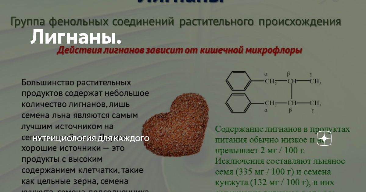 Флаволигнаны что это. Лигнаны. Лигнаны препараты. Лигнаны фитоэстрогены. Лигнаны в каких растениях.