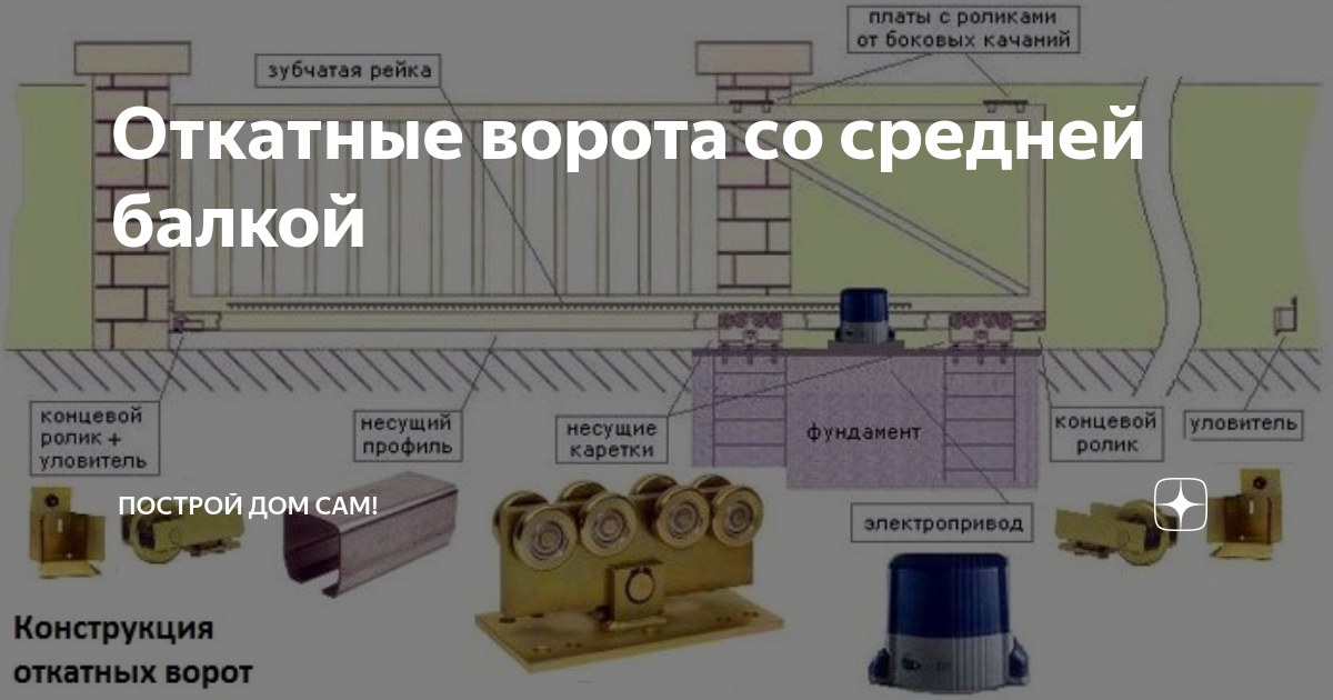 Откатные ворота со средней балкой своими руками