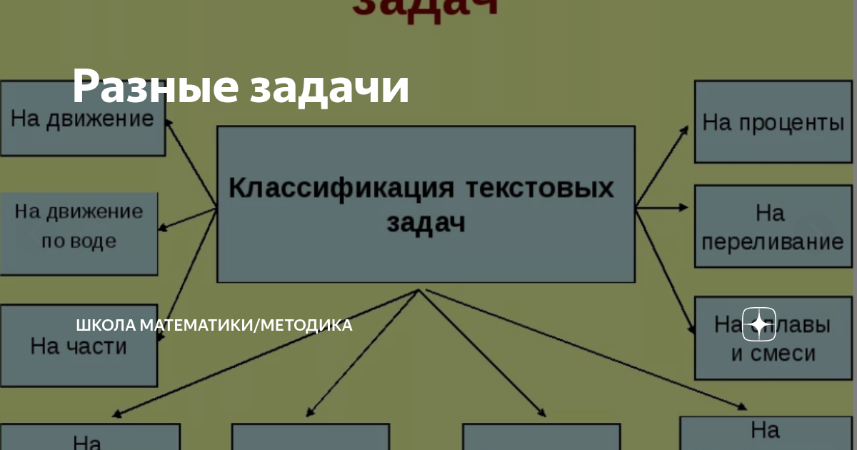 Методика преподавания математики в средней школе по фгос. Задачи методики обучения математике. Общая методика математики средней школе. Задачи методики обучения математики. Методика преподавания математике учебник.
