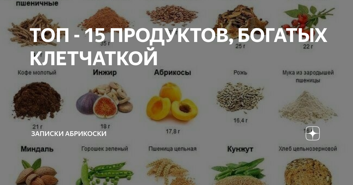 Богатые растительной клетчаткой