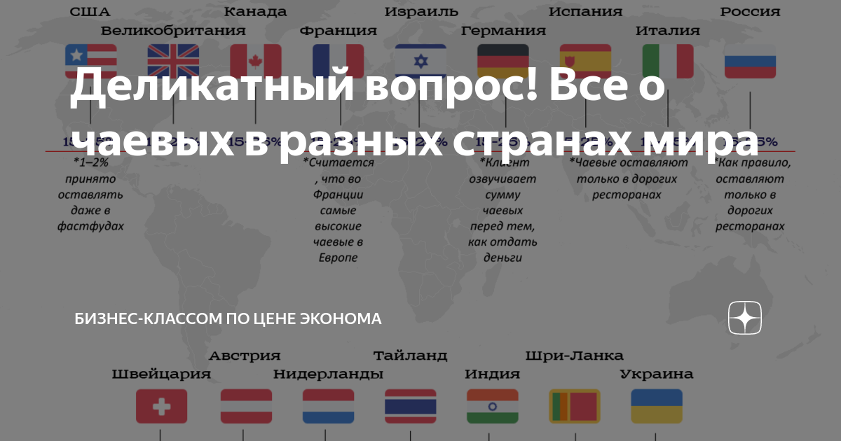 Размеры чаевых в различных странах. Сколько нужно оставлять чаевых. Чаевые сколько процентов от суммы. Сумма чаевых в битве шефов 2024