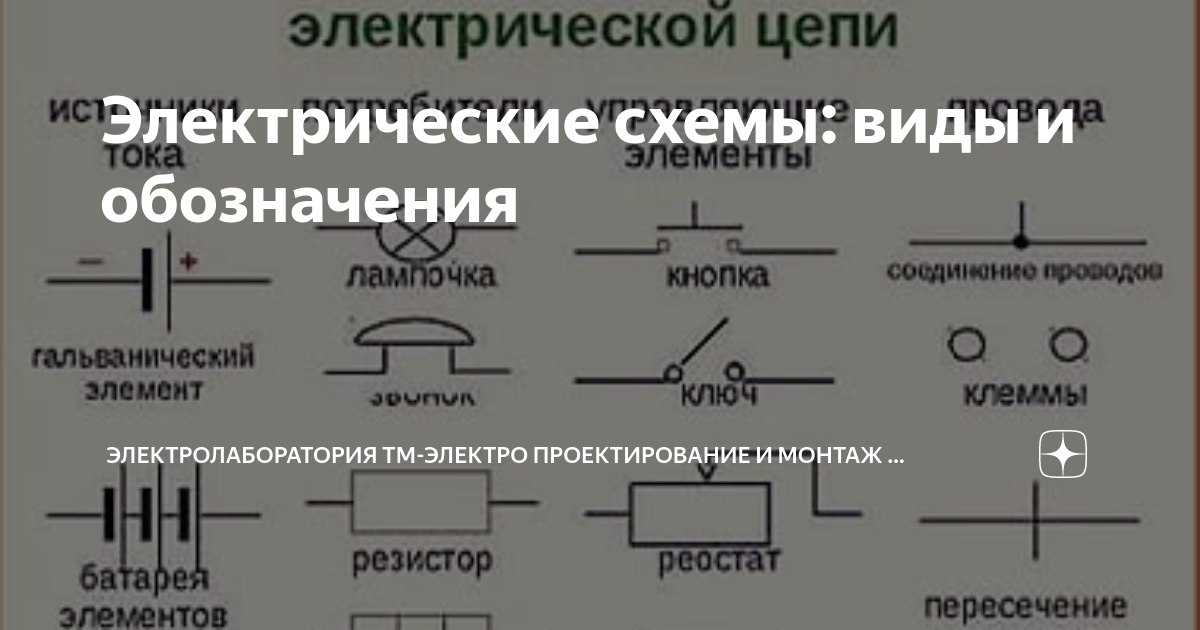 Электрические схемы: виды и обозначения | Электролаборатория ТМ-Электро ...