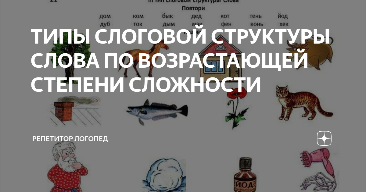 Слоговая схема козы