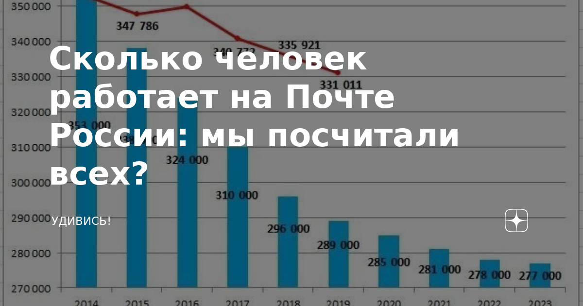 Сколько работает ой