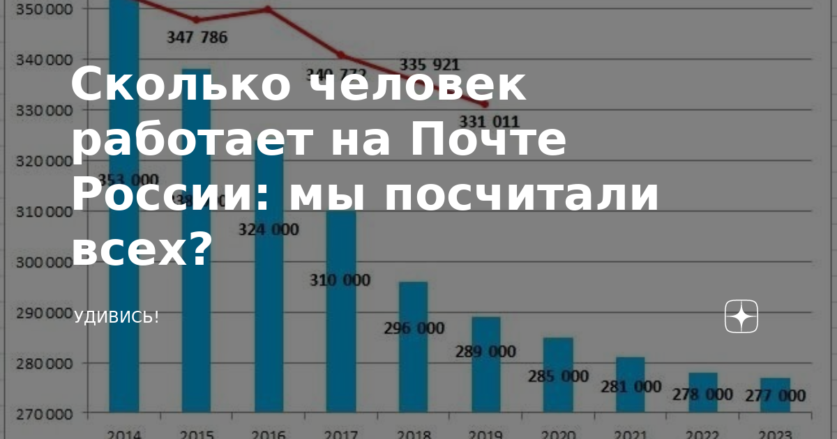 Сколько работал пользователь. Сколько работающих в России.