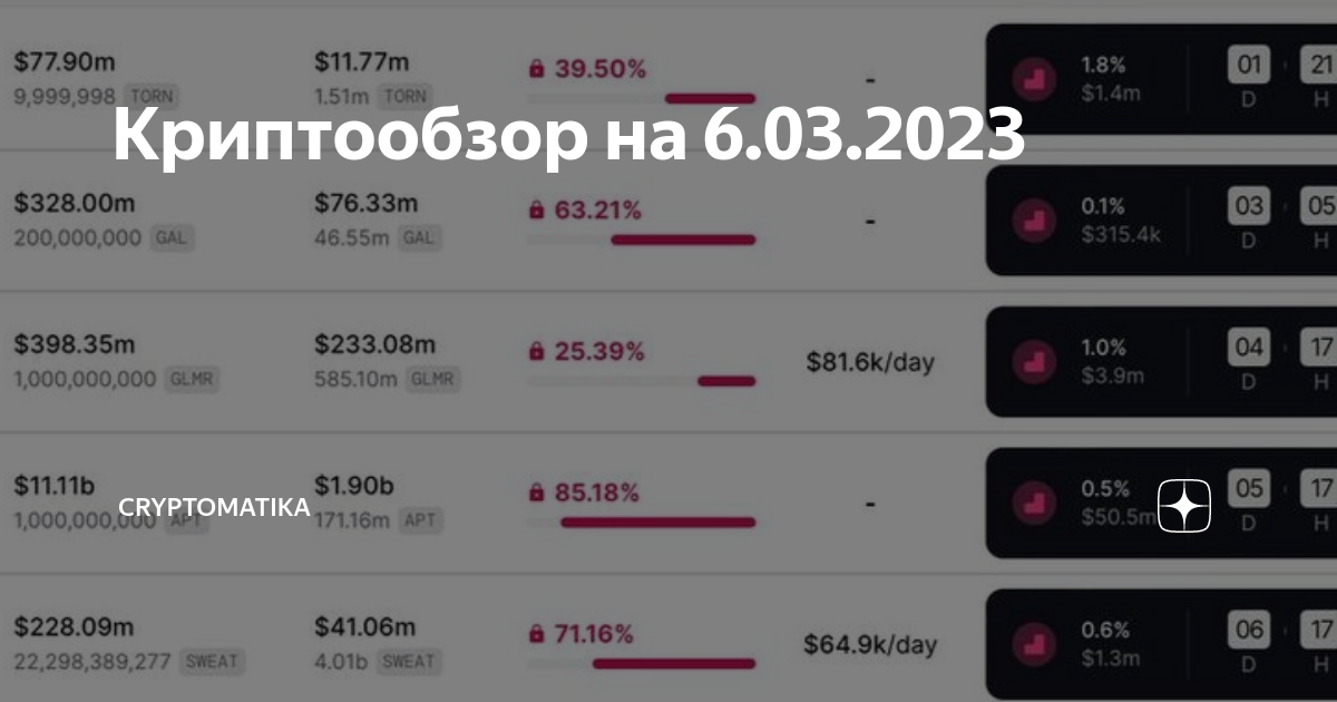 Доллар в марте 2025. Курс доллара на сегодня. курс доллара на завтра. курсы валют на сегодня. курс доллара 300.