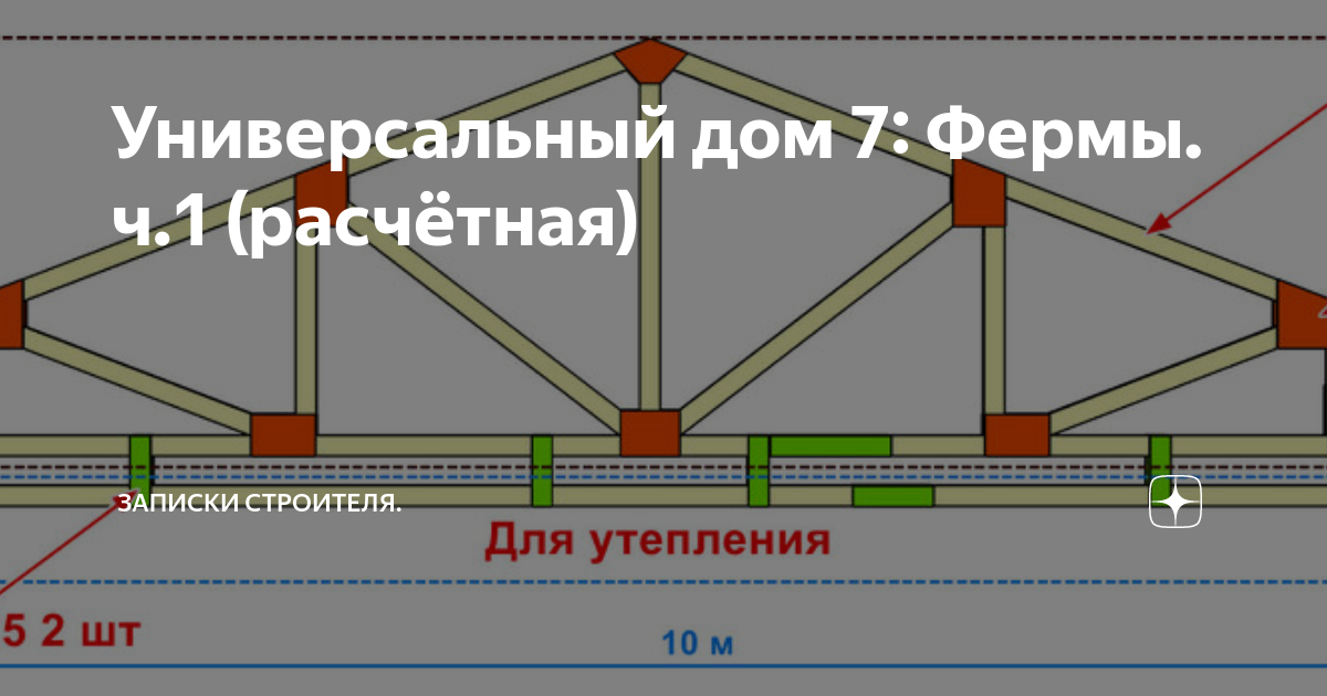 Время фермы