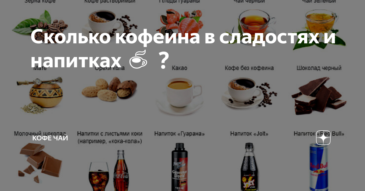 Сколько кофеина в матче