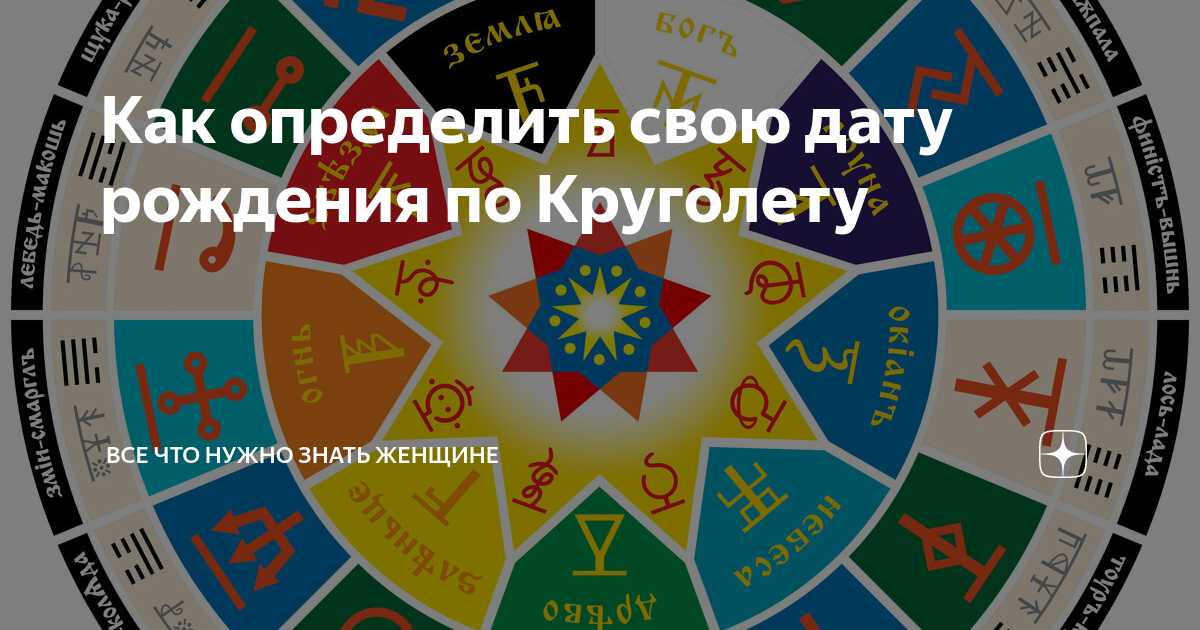 как узнать дату рождения в playstation network