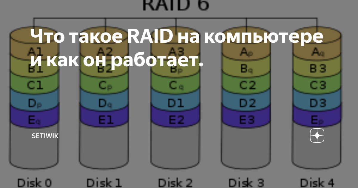 Что такое raid на твиче