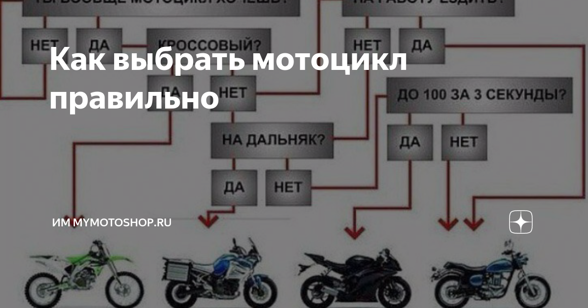 Ключевые аспекты для проверки