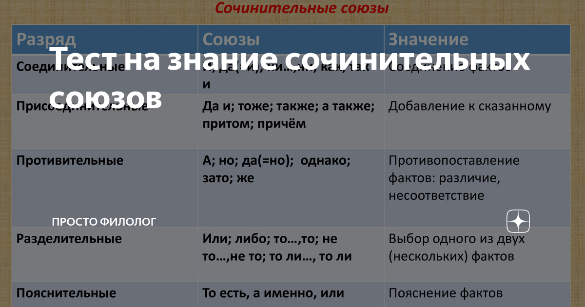 Сочинительные союзы таблица 7 класс Сочинительная связь схема
