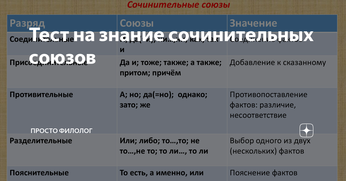 Таблицы Союзы и предлоги 9 шт. - Компания ПАРТНЕР Купить выгодно. Короткие сроки