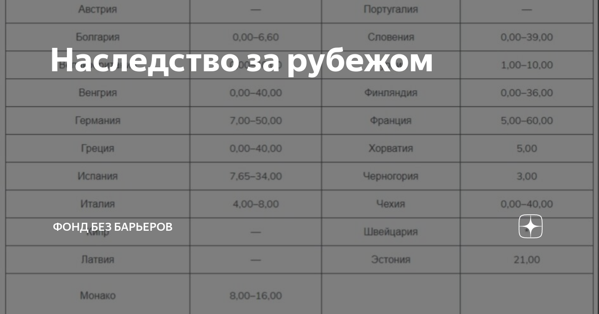 наследство в россии для иностранных граждан