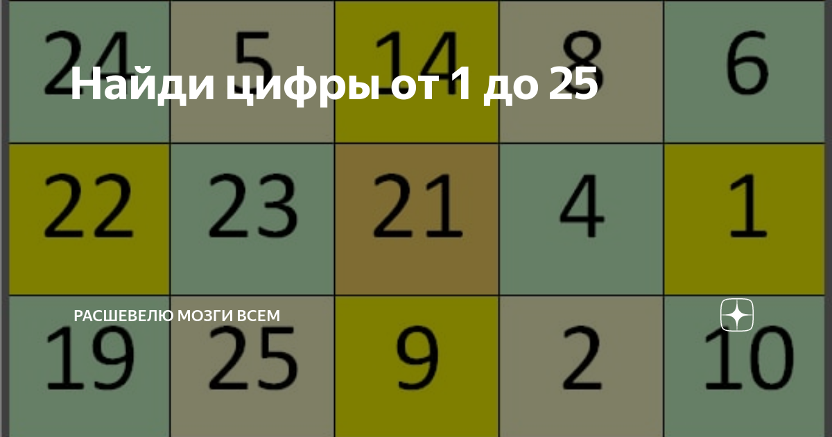 Банковская карта Ozon Скидки до 30% Кешбэк до 25% Выпуск Бесплатно