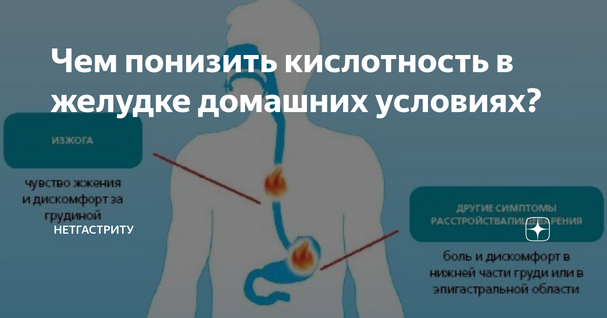 как быстро убрать газы в желудке