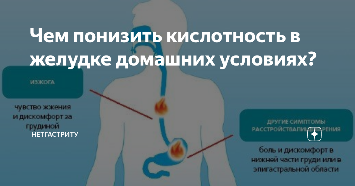 Повышенная кислотность причины лечение. Повышенная кислотность. Повышенное кислотообразование в желудке. Повысить кислотность желудка. Повышенная кислотность желудка симптомы.