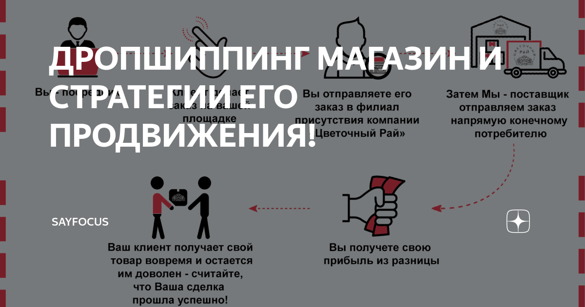 Договор дропшиппинга образец