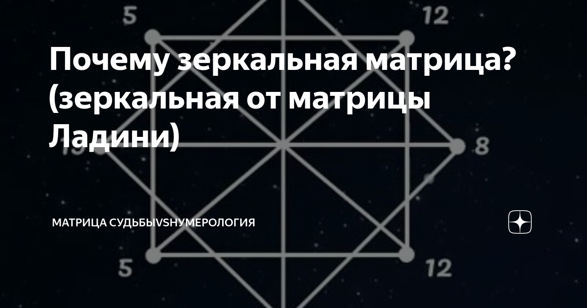 Отраженная матрица. Матрица судьбы Натальи Ладини 17.11.1935. Матрица судьбы Ладини. Зеркальная матрица. Зеркальная матрица судьбы