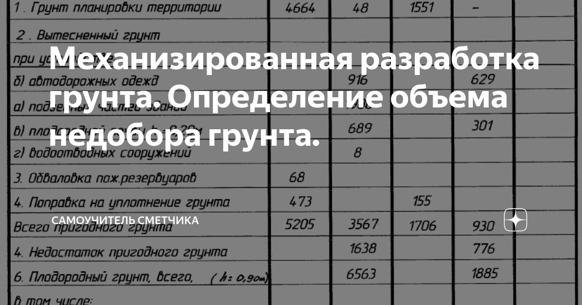 Механизированная разработка грунта. Определение объема недобора грунта ...