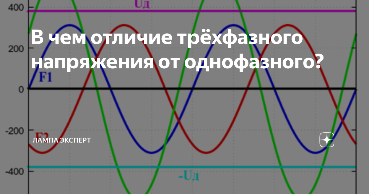 Чем напряжение отличается