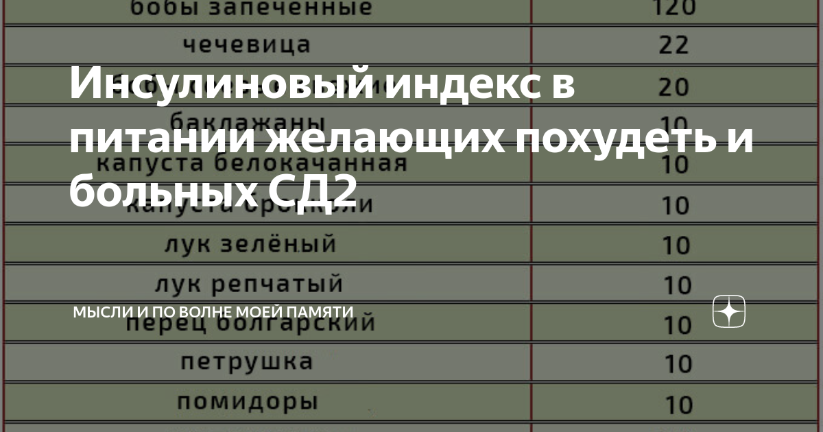 Московская 50 индекс. Продукты с высоким инсулинемическим индексом. Инсулиновый индекс продуктов. Продукты с инсулиновым индексом таблица. Инсулиновый индекс кофе.